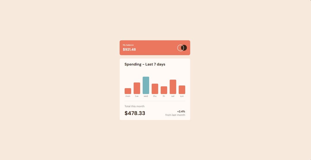 Frontend Mentor - Expenses chart component