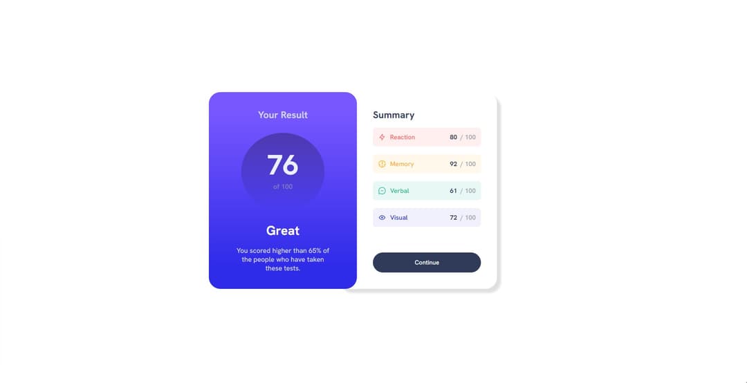 Frontend Mentor - Results summary component